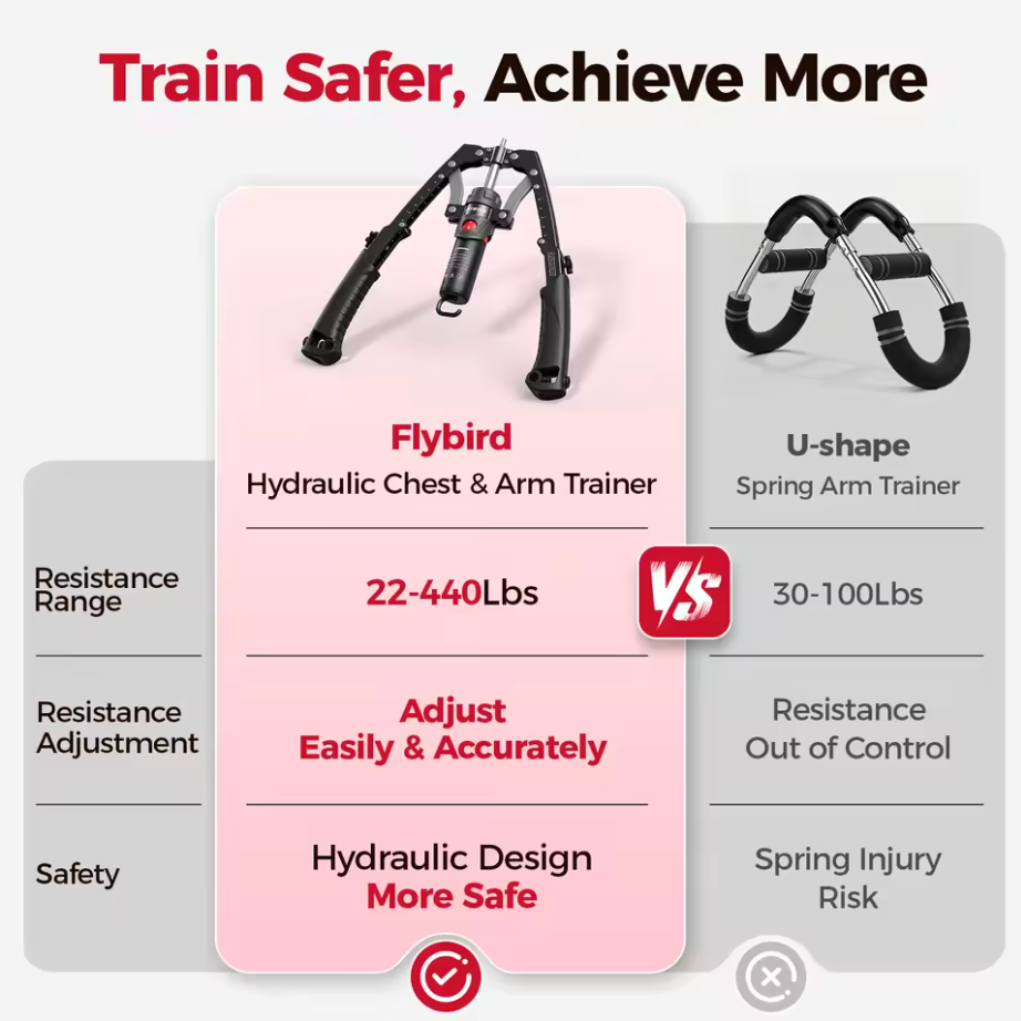 Muscle Hydratwist Trainer