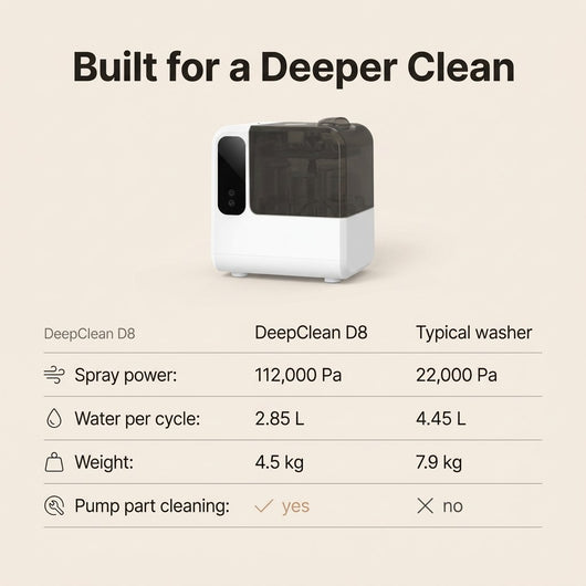 Momcozy DeepClean Baby Bottle Washer (D8)